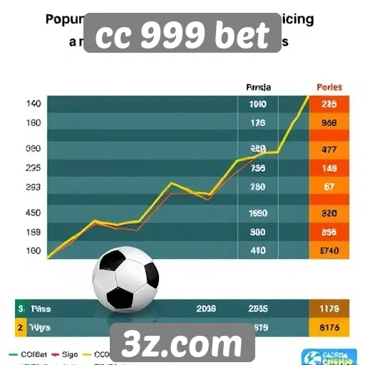 Tendências de apostas em 2025 no cc 999 bet